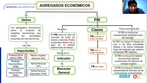 SEMESTRAL ADUNI 2021 | Semana 12 | Economía | Química S2 | Biología S2