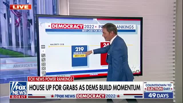 Fox News Power Rankings give GOP slim advantage in midterms