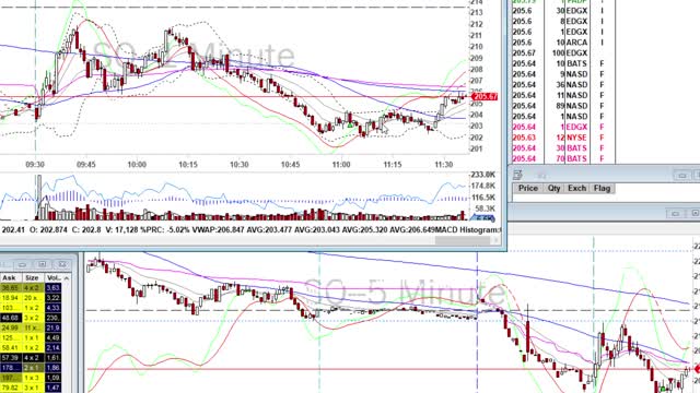 Day Trade Recap - 3.25.21 $NIO $PDD $QS $SQ $TSM