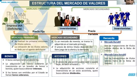ANUAL ADUNI 2023 | Semana 19 | Economía | Aritmética