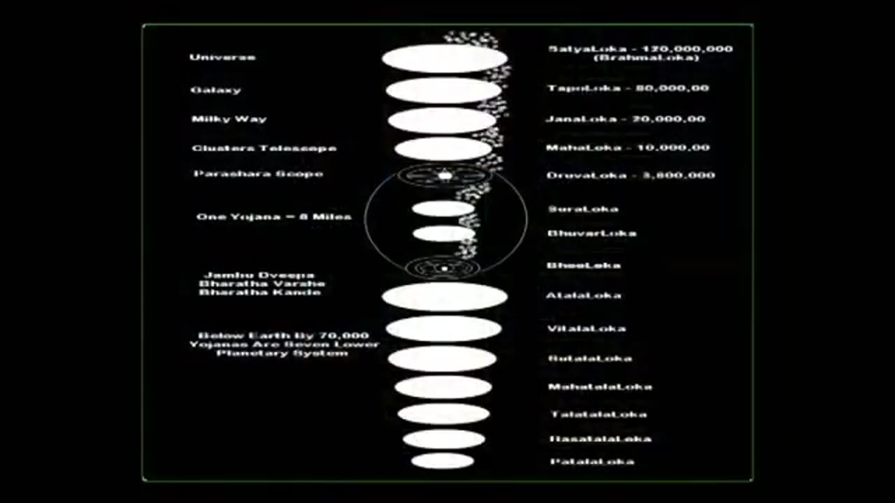 Torus 'cosmic egg' 'big apple' phi ratio universe... santos bonacci