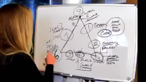 WATCH SHARE URGENT - The Global Financial System EXPLAINED