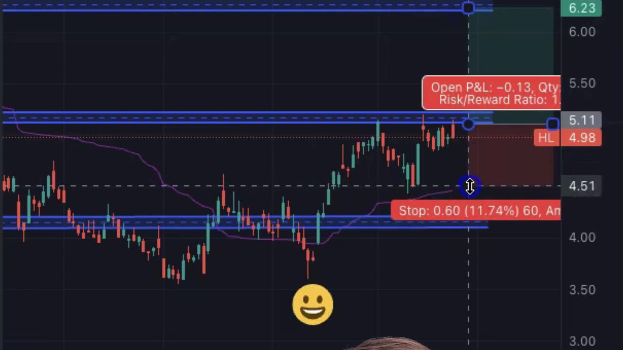 📈 HL Stock Analysis: Channel Breakout? | Hammer Candlestick & Volume Insights! #shorts #trading