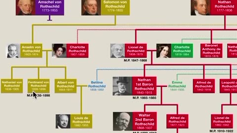 In this video you will get acquainted with the complete history of Rothschild.