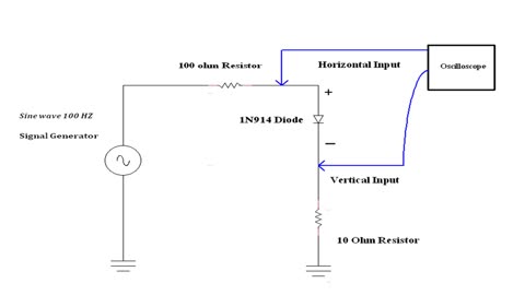 Diode's Forward characteristic on Oscilloscope