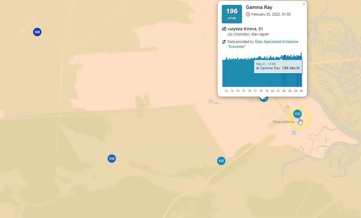 Are Radiation Levels Rising Around Chernobyl Since 02/24/22 Military Activity?