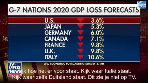 Europese landen vernietigen hun economie. Gestoord!