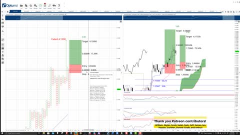 Fantom (FTM) Cryptocurrency Price Prediction, Forecast, and Technical Analysis - Oct 29th, 2021