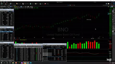 Market Perspectives 03/04/2021