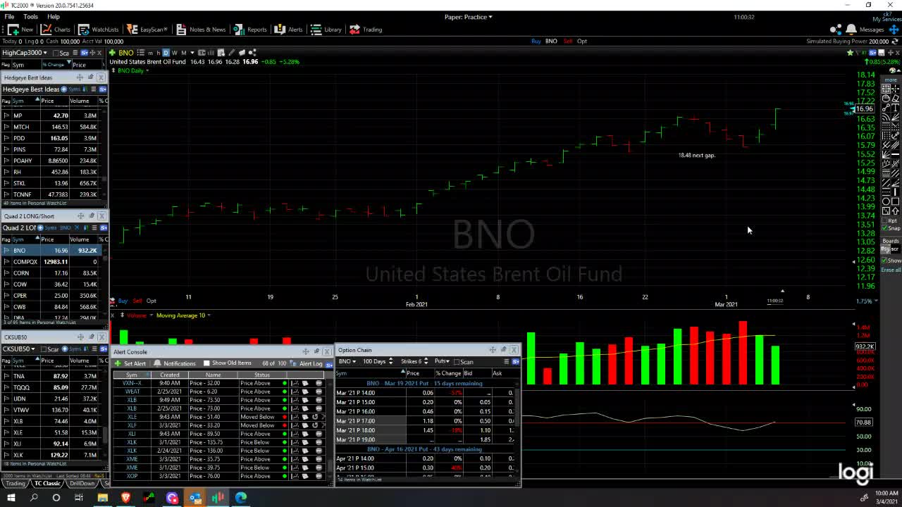 Market Perspectives 03/04/2021