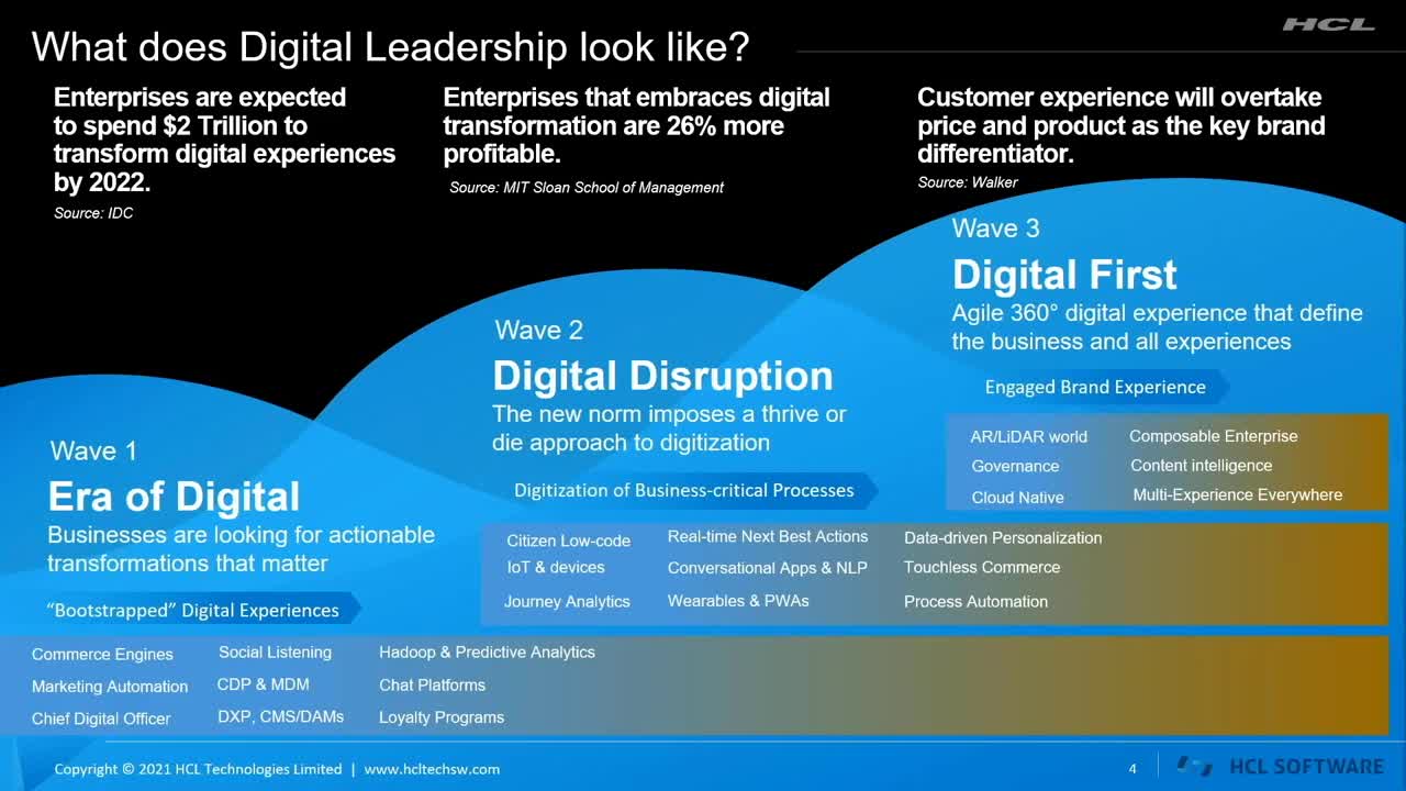 What is Low Code Development? How it helps Speed Up Digital Transformation