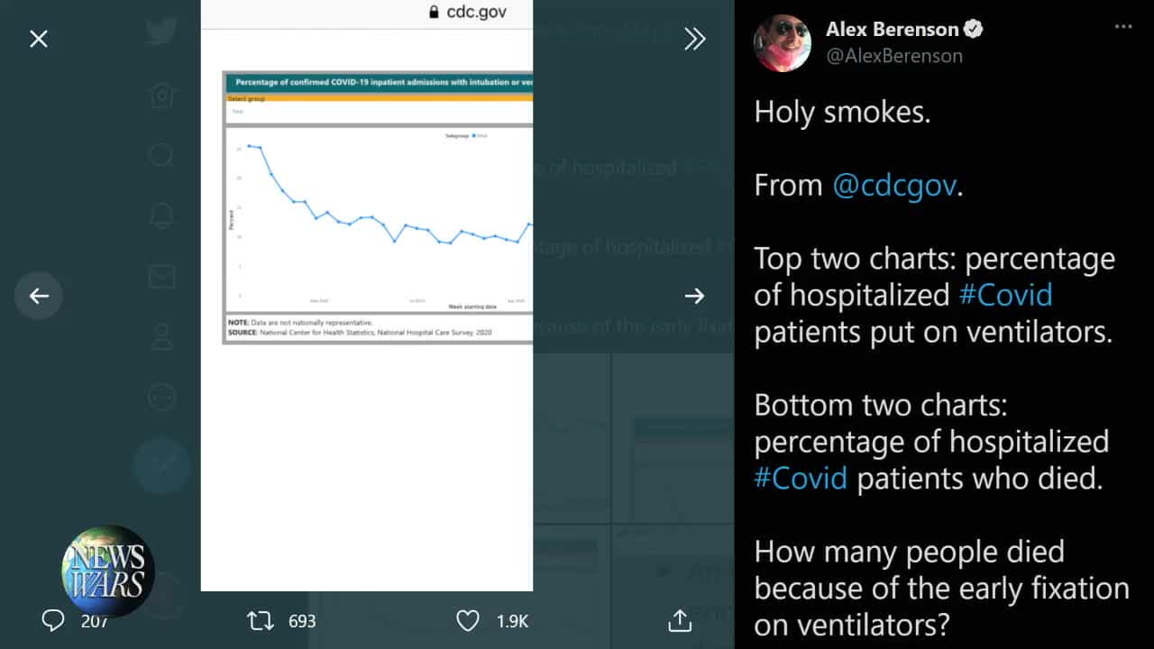 CDC Charts Show Ventilators Were Killing People, Not COVID