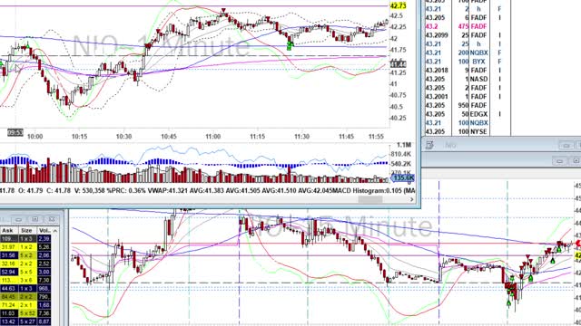 Day Trade Recap - 3.19.21 $PTON $SQ $BBY $DOCU $KSS $DKNG $NIO $BB (swing trade)
