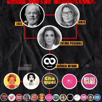 A MILÍCIA DIGITAL DO PT.