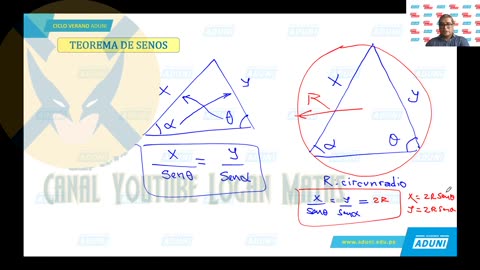 VERANO ADUNI 2022 | Semana 08 | Trigonometría