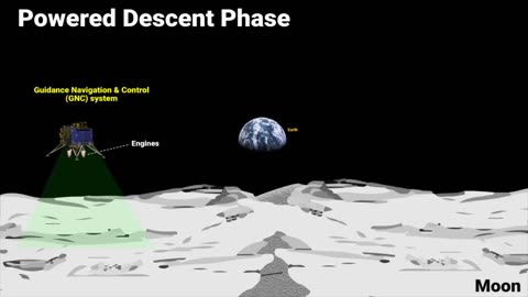 Chandrayaan 3 Update