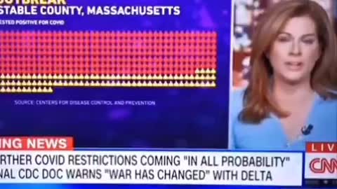 CNN ADMITS that 74% of Covid cases are FULLY VACCINATED.