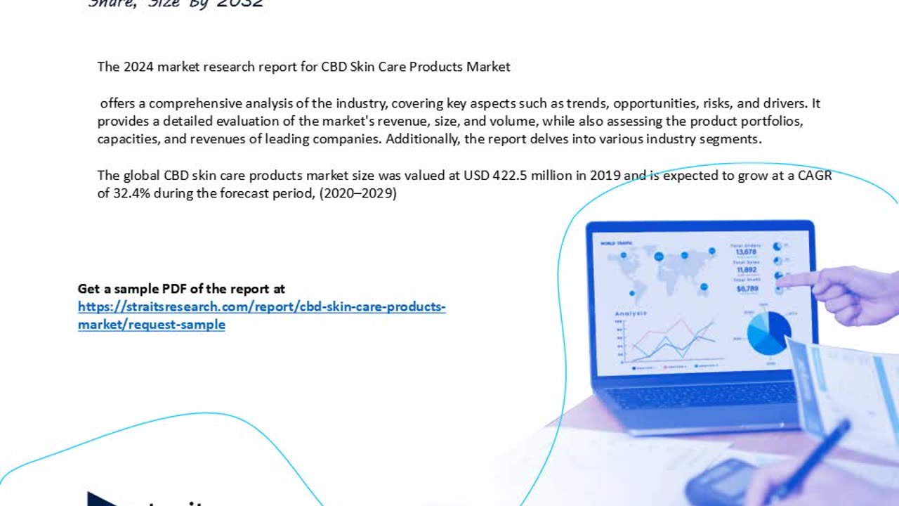 CBD Skin Care Products Market Trends, Growth, and Future Outlook