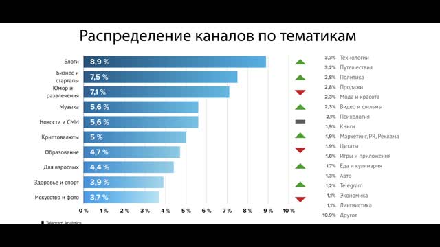 Best Analitics Channel