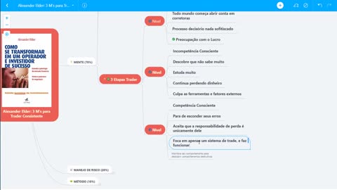 Aula 8.6 - Etapas do Trader - 1920x1080 393K
