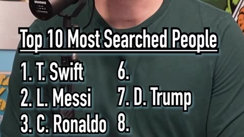 Most Searched Person ! 🔥