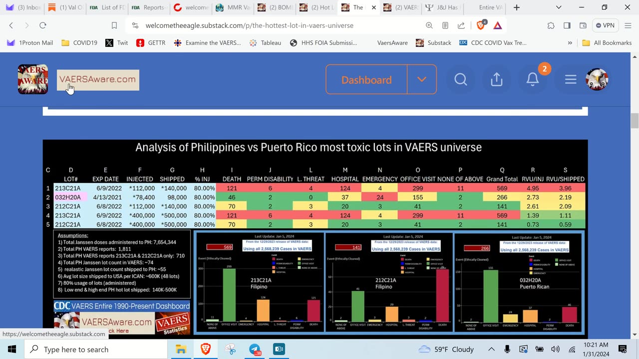 Bombshell: J&J (Janssen) Poisoned The Philippines With Two Hot Lots!