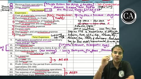 FINANCIAL STATEMENTS OF COMPANIES L2