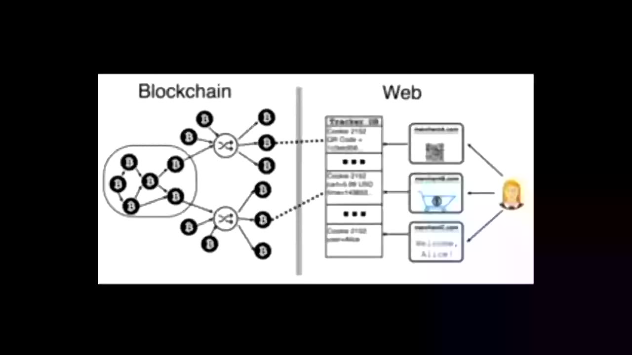 Bitcoin: Programmable Money