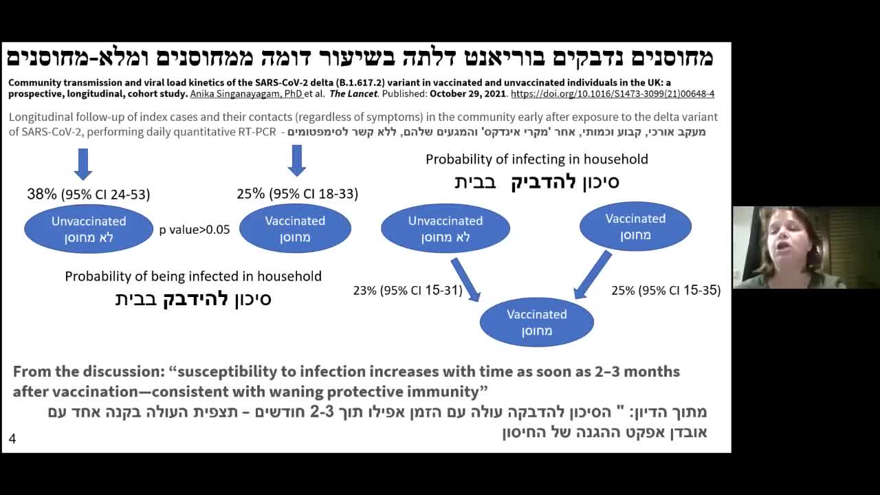 דר. רעיה ליבוביץ - “בעת הזאת אין לחסן ילדים נגד מחלת הקורונה״