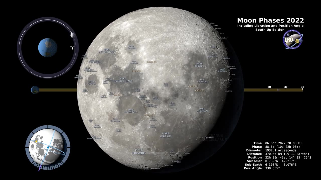 Moon Phases 2022 – Southern Hemisphere – 4K