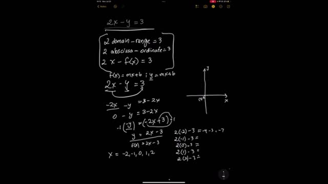 INTERMERDIATE ALGEGRA : Linear Functions & Inequalities in Two Variables— Part 6