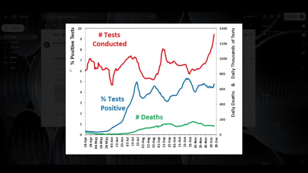 Is The Latest Scare-demic A Test-demic?