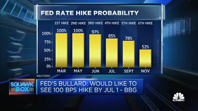 U.S. inflation data came like a 'punch in the stomach' to the Federal Reserve, says Citi