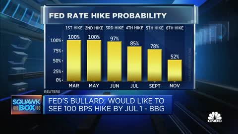 U.S. inflation data came like a 'punch in the stomach' to the Federal Reserve, says Citi