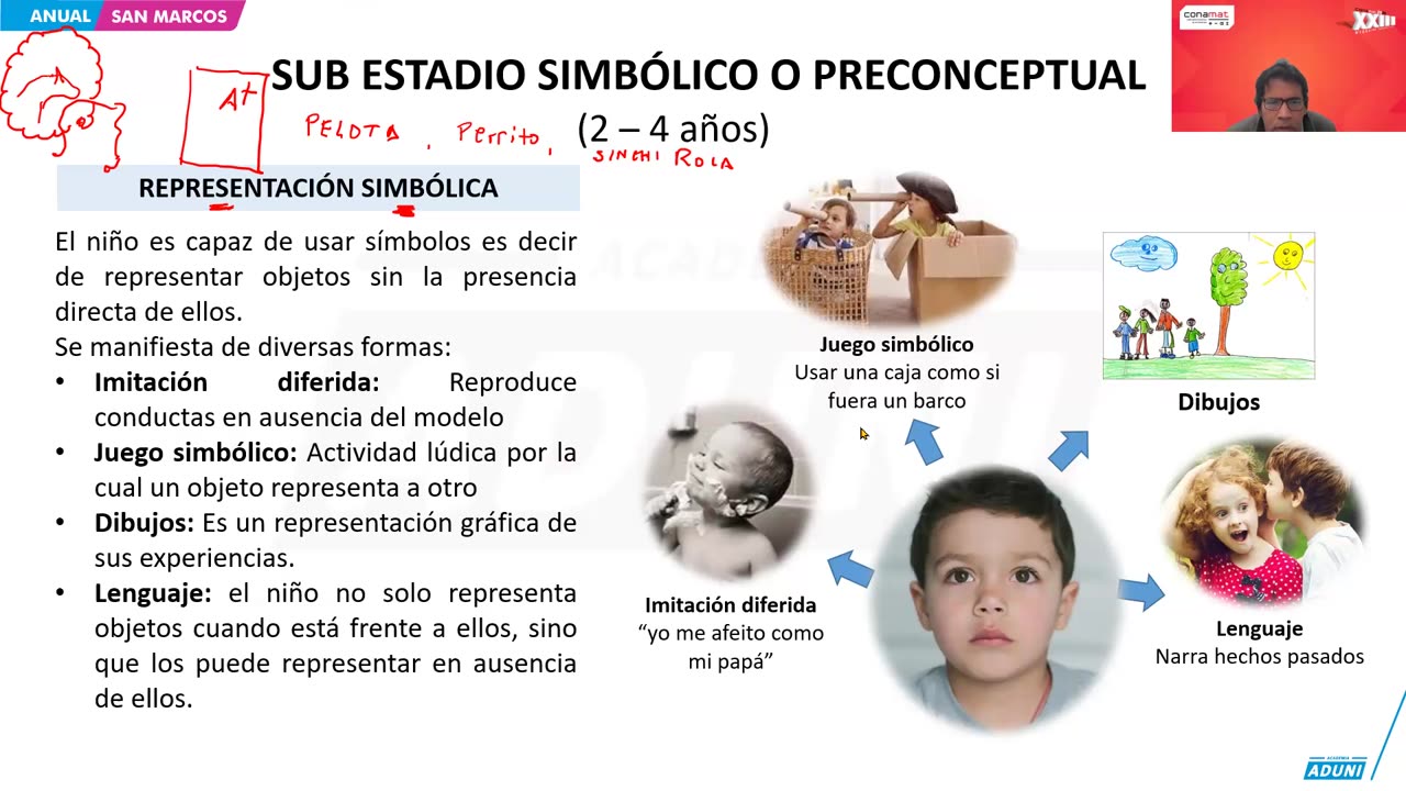 ANUAL ADUNI 2024 | Semana 17 | Química | Psicología