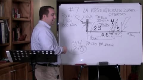 Los Siete Misterios: Misterio #7 Misterio de la Restauración de Israel