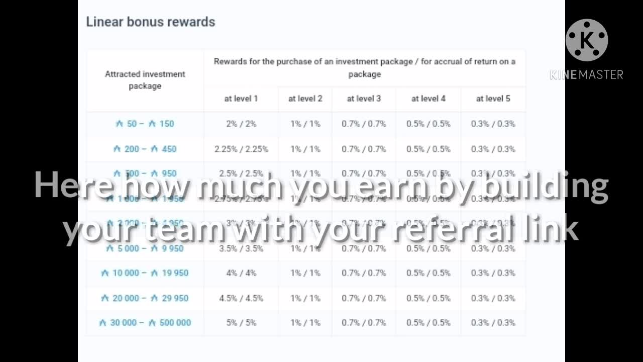 Earn up to 173$ per week