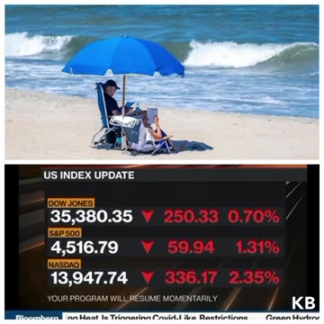 Karli Bonnita - US Index Update