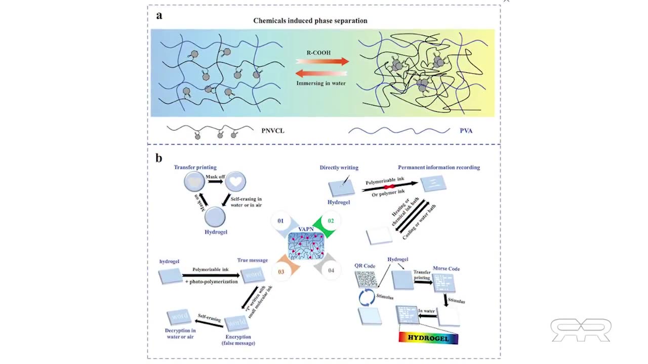 COVID Vaccine as Programmable Human Interface