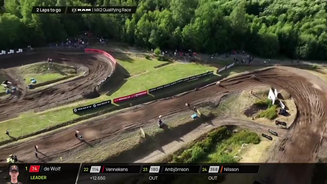 MX2 and MXGP Qualification - MXGP of Sweden 2024