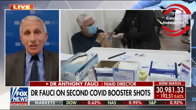 Watch: Fauci admits the data shows the vaccines don't protect against infection overly well.