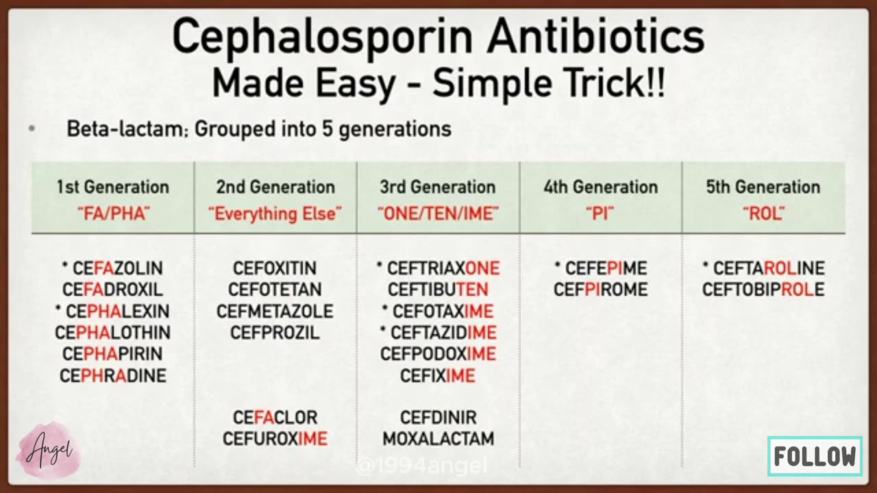 Cephalosporin Generations Made Easy_ Pharmacology for Nursing and USMLE