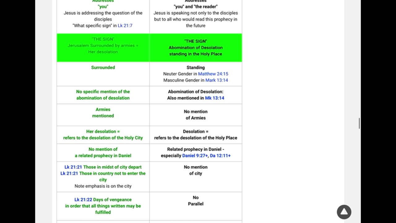 A Berean Moment: Are Matthew 24:15-22 & Luke 21:19-24 Parallel Passages?