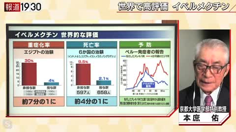 【68】イベルメクチンの有効性ニュースまとめ