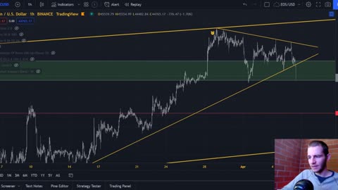 Bitcoin Bearish Breakdown! 44.5k Holding Would Be Bullish (BTC)