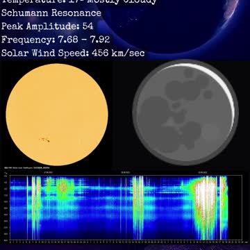 Psychic Weather Report 2022-08-29