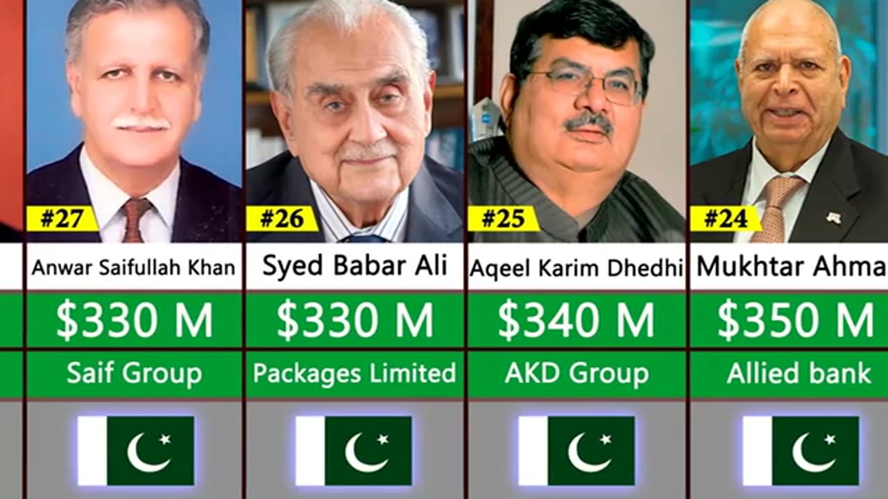 Richest people in pakistan