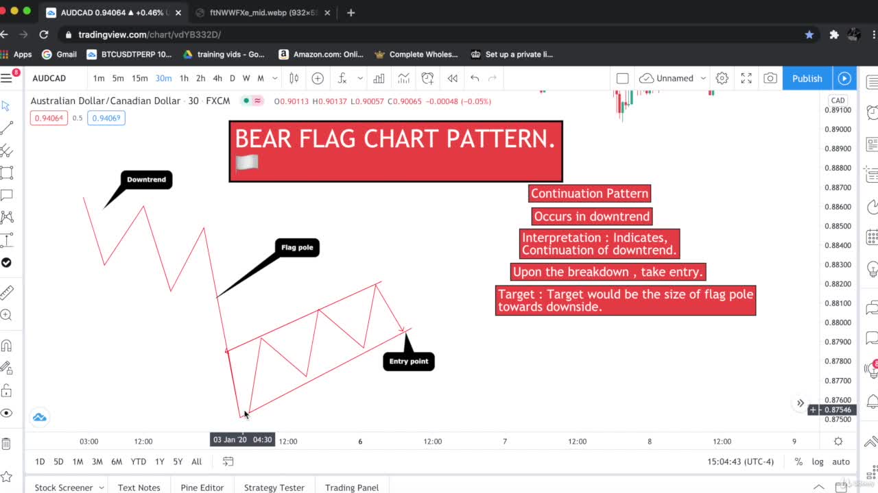 Bearish flag chart pattern