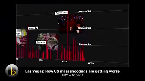 Bias by Omission: Gun Violence