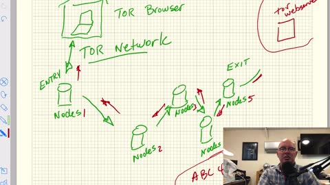 What is a TOR Network